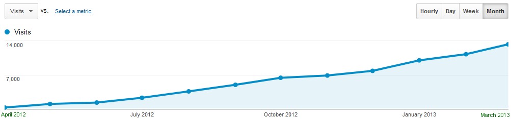 Site statistics